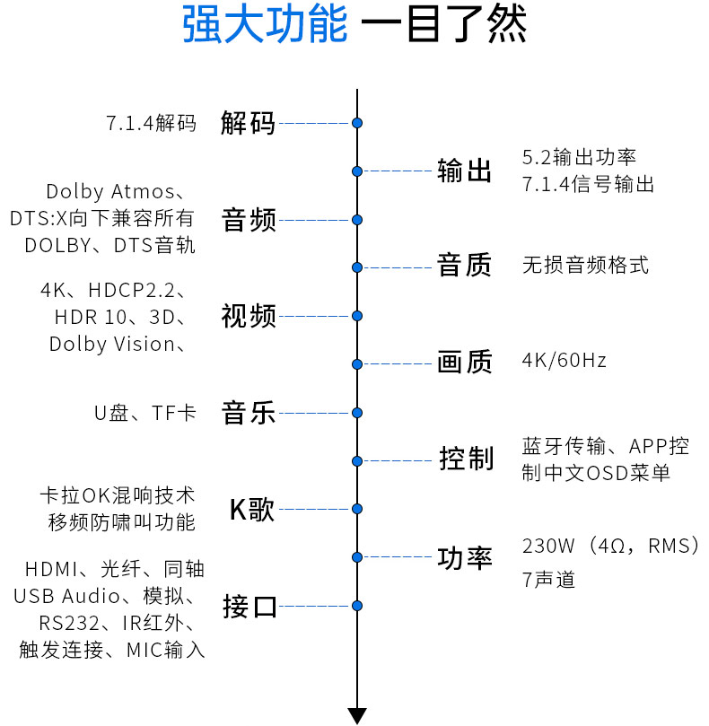 天逸(winner) AT-2300杜比全景声家功放庭影院专业大功率影K一体机